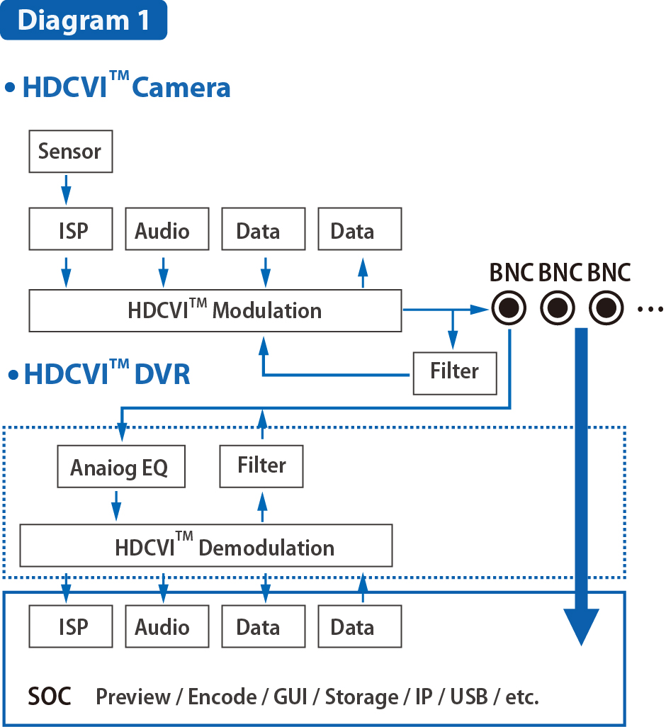 HDCVI_tech