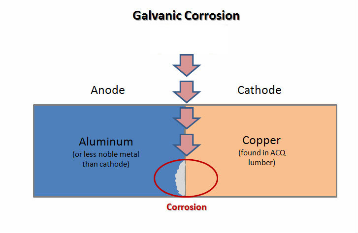 galvanic-corrosion-chart1